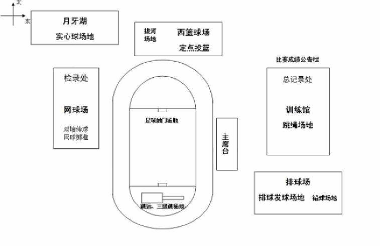 校第三十六届田径运动会有关事项通知